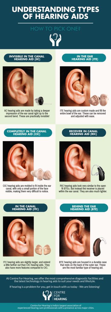 Hearing Aids Types Find The Right One For You Centre For Hearing Wiki