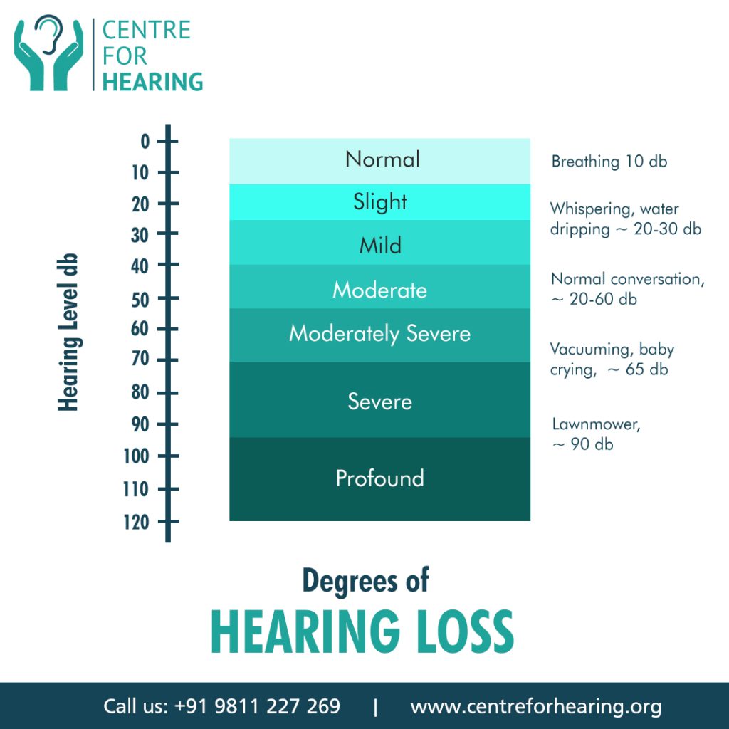 What to Expect During Your First Visit to a Hearing Clinic - Centre For ...