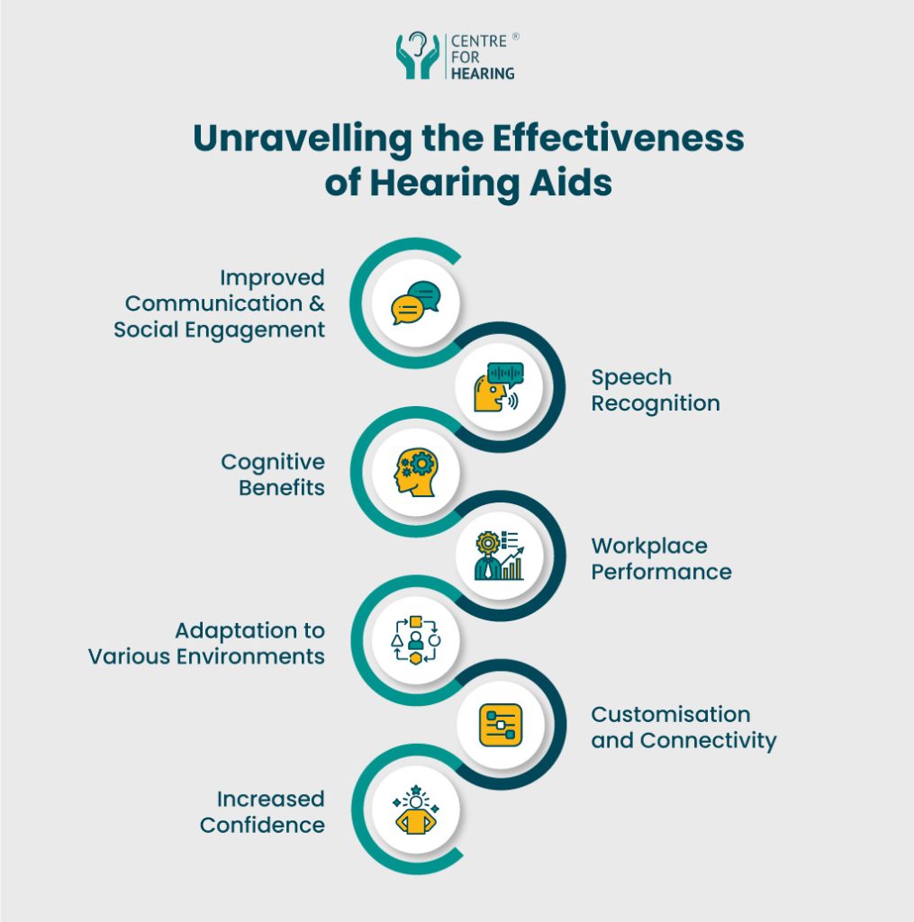 How Effective are Hearing Aids? 14 Things to Consider Before Buying a ...